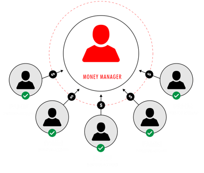 PAMM Account Management